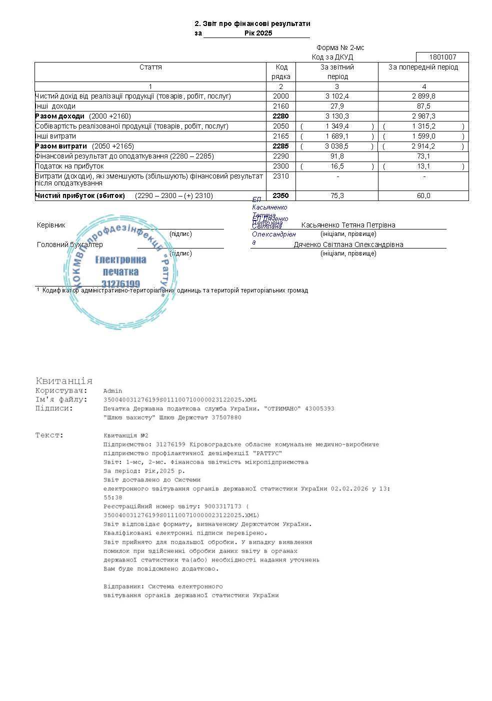 Звіт 2025 рік 2 сторінка Раттус